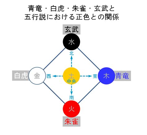 陰陽 南北|陰陽